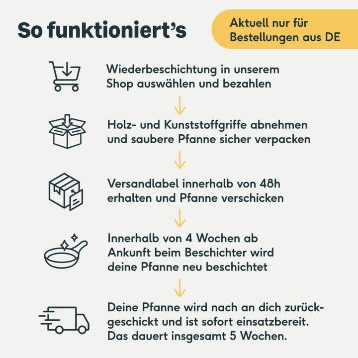 Pfannen Wiederbeschichtung