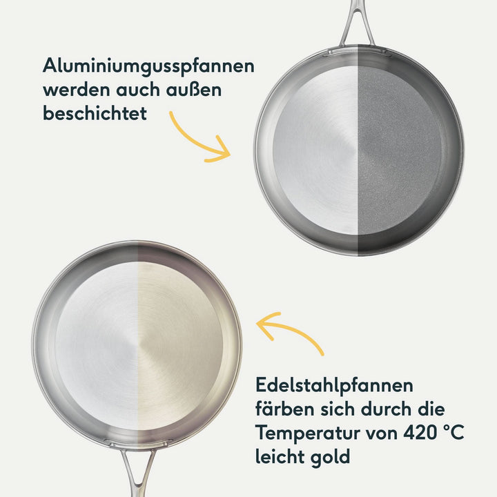 Pfannen Wiederbeschichtung