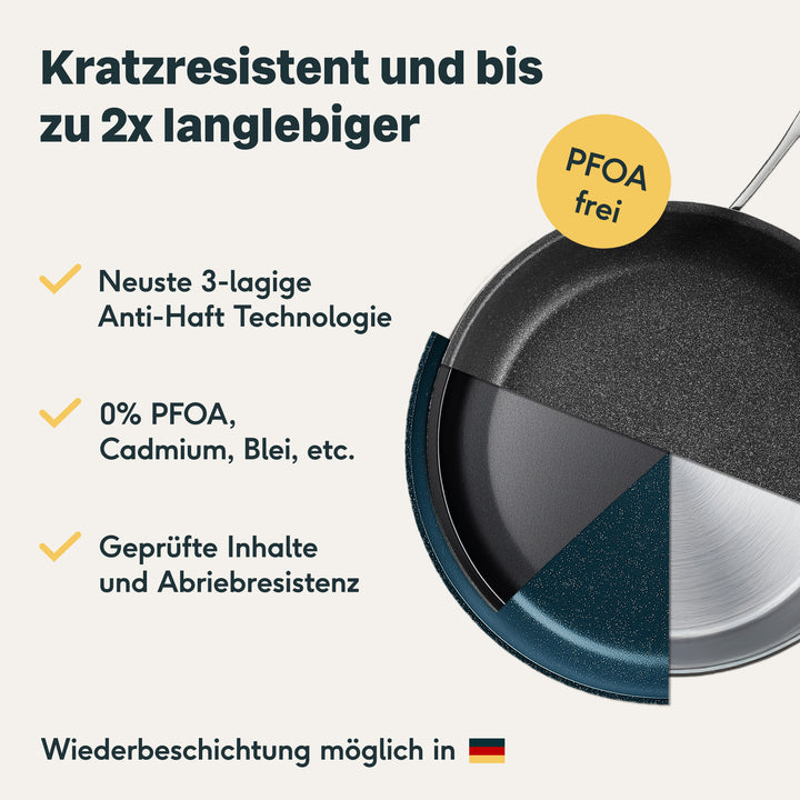 2er-Pfannenset Beschichtet - 20 + 28 cm