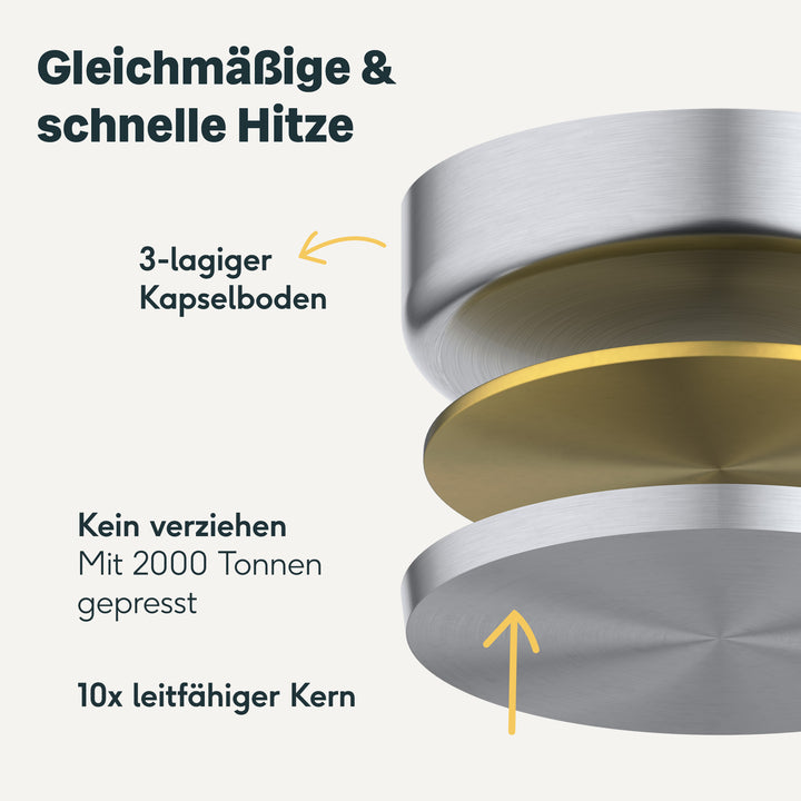 Pfannen & Topfset Unbeschichtet 9-teilig