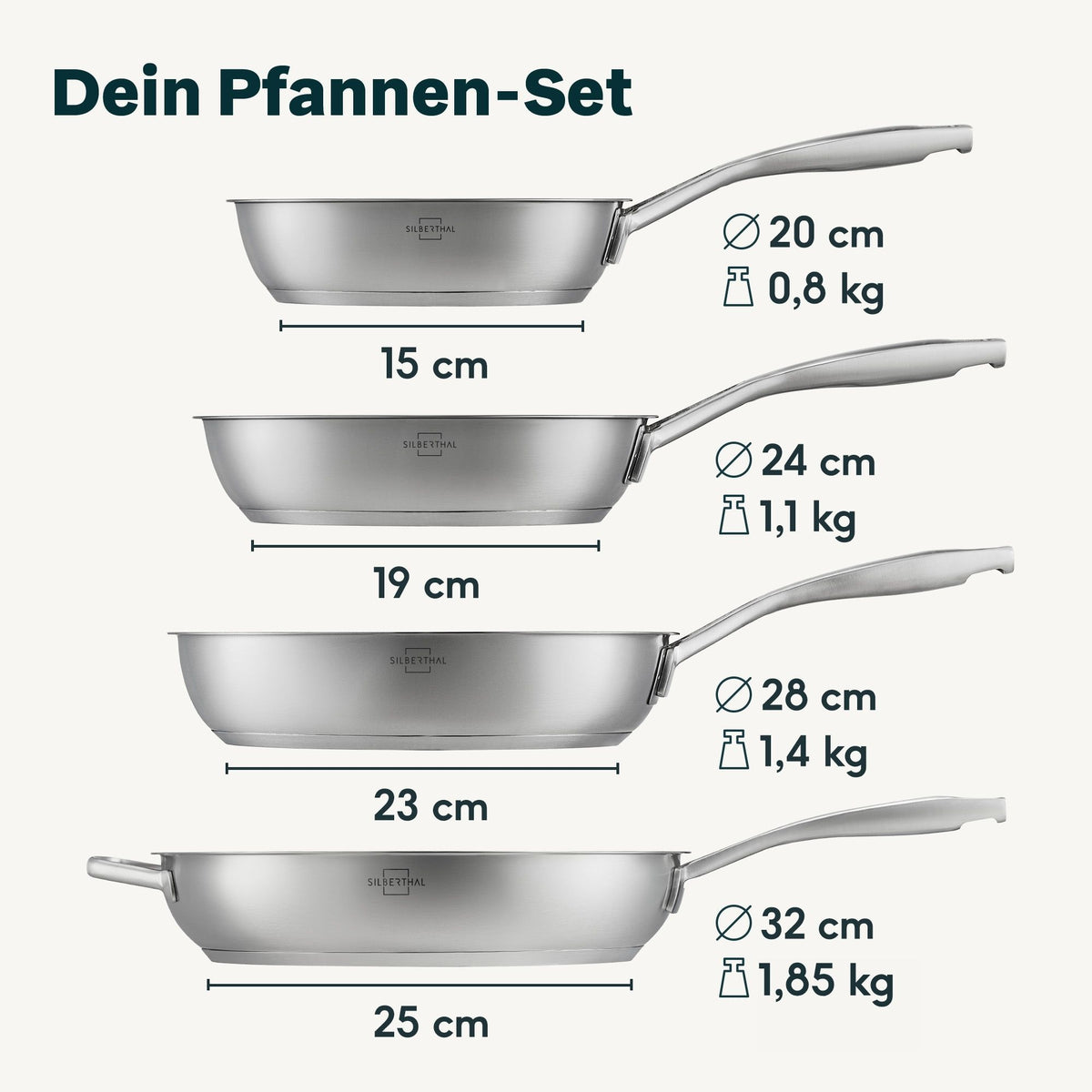 Unbeschichtete Pfannen Set 4 teilig