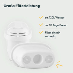 Filterkartusche 3er Set