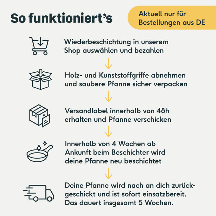 Pfanne neu beschichten lassen Wiederbeschichtung