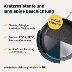 Brat & Schmorpfanne Set