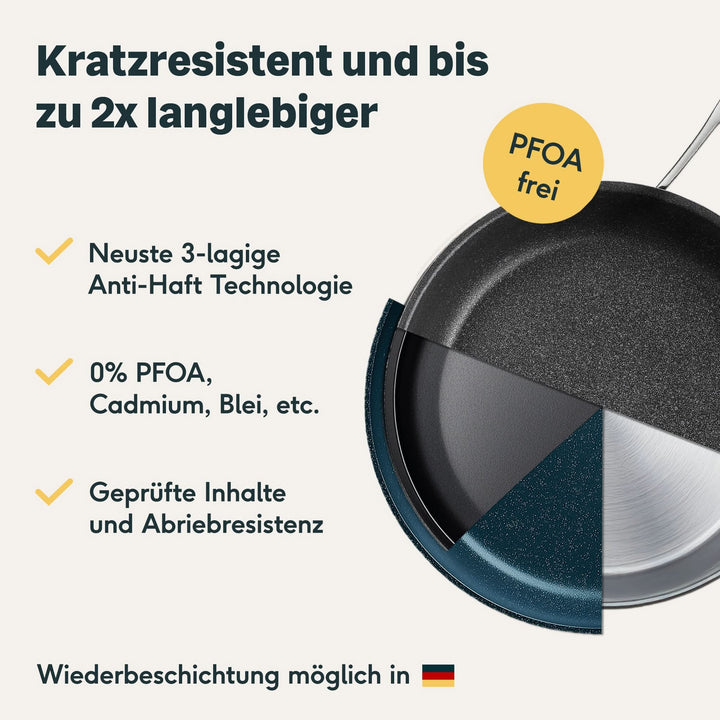 Pfannen Beschichtung Info