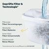 Filterkaraffe Glas inklusive Wasserfilter Kartuschen 6er Pack