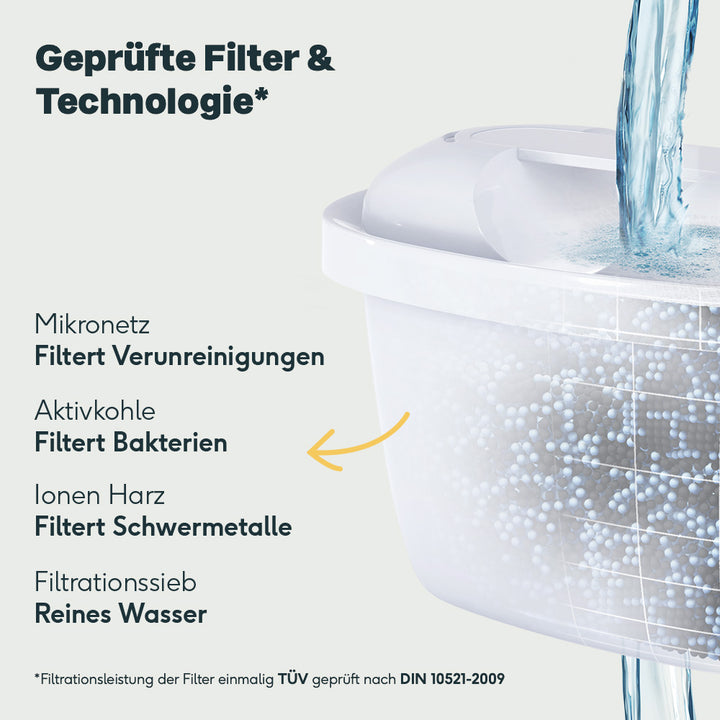 Filterkaraffe Glas inklusive Wasserfilter Kartuschen 6er Pack