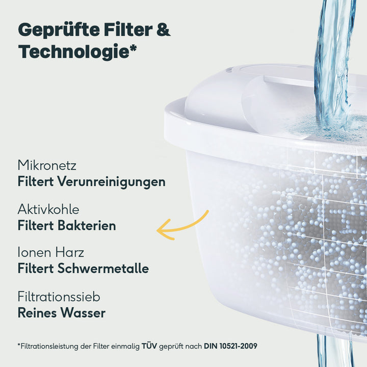 Filterkaraffe Glas inklusive 6er Pack Kartuschen