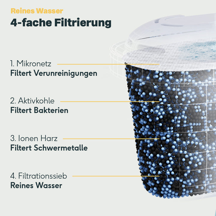Wasserfilter Kartuschen - Reduziert Kalk, Chlor und Verunreinigungen (2)