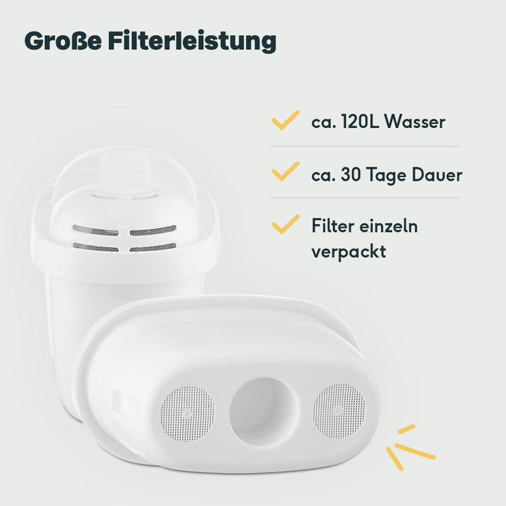 Wasserfilter Kartuschen 12er Pack